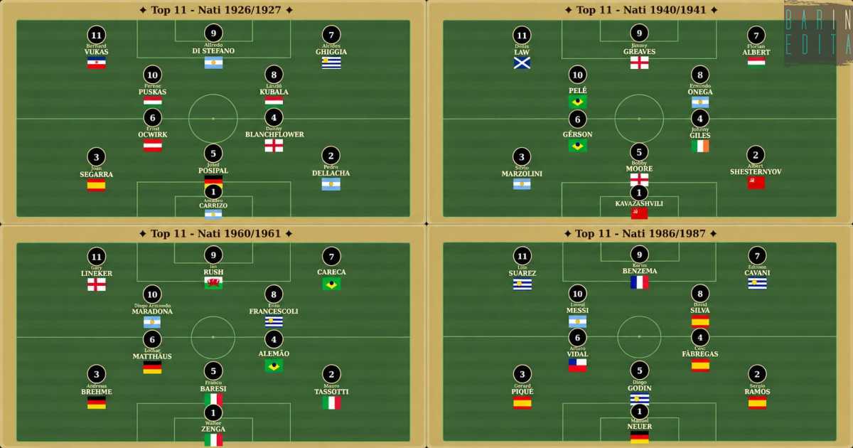 Calcio, i migliori 11 giocatori nati in ogni generazione